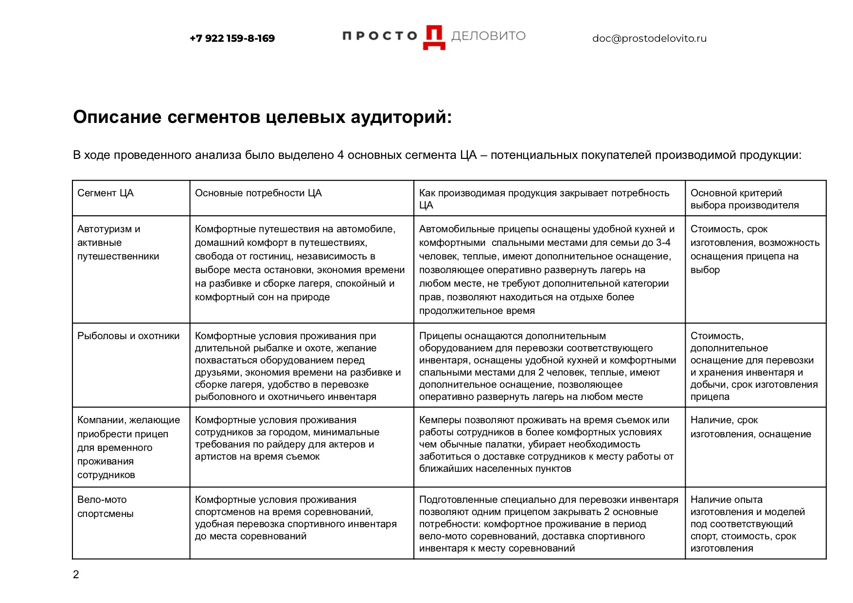 Маркетинговая стратегия